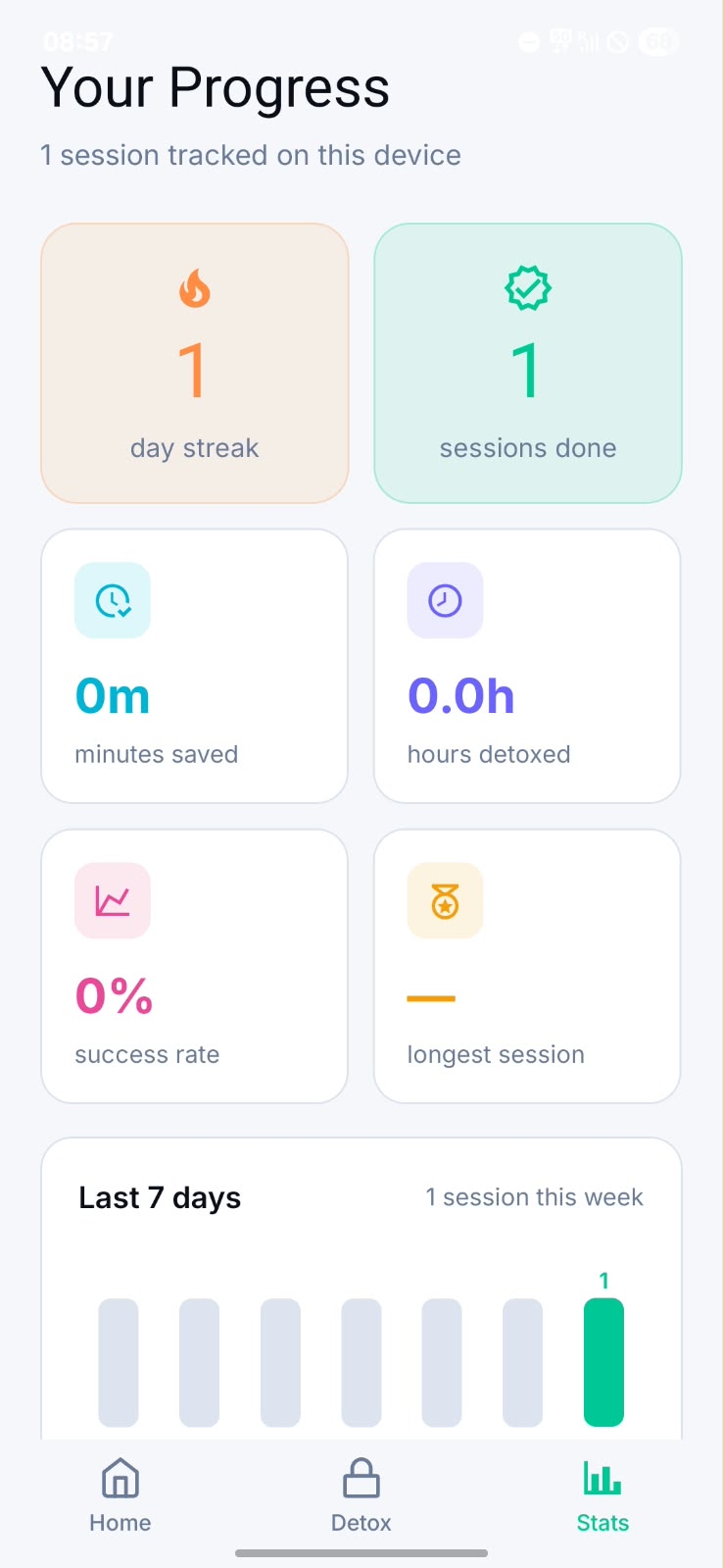 Digitox progress and stats screen with streaks and session history